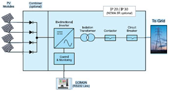 Energy Export Unit
